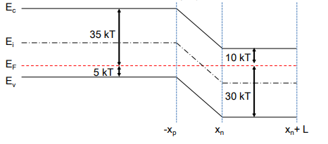 Solved Consider the abrupt Si p-n junction at room | Chegg.com