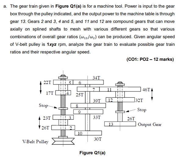 Solved a. The gear train given in Figure Q1(a) is for a | Chegg.com