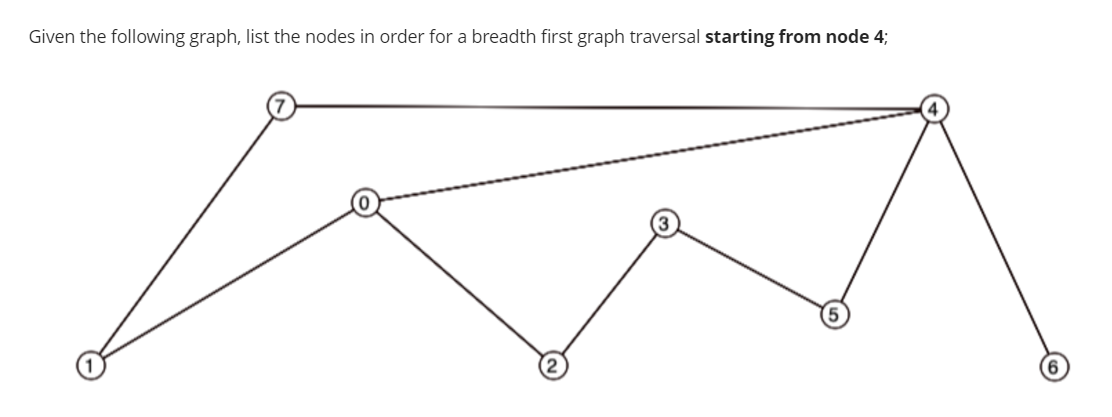 solved-given-the-following-graph-list-the-nodes-in-order-chegg