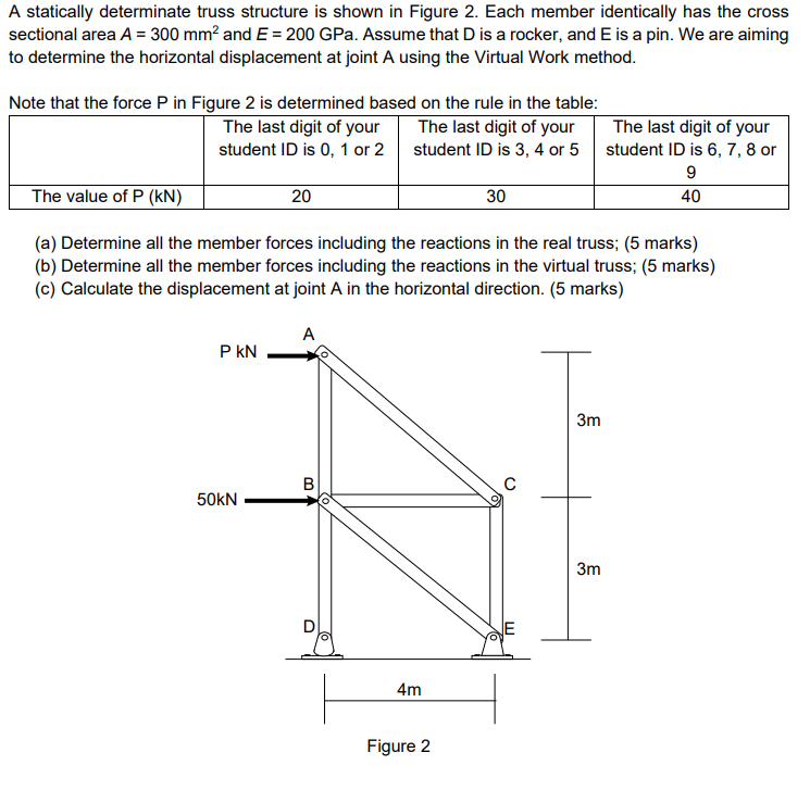 Solved A statically determinate truss structure is shown in | Chegg.com