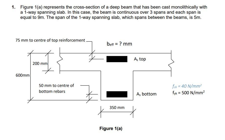 1. Figure 1(a) represents the cross-section of a deep beam that has been cast monolithically with a 1-way spanning slab. In t