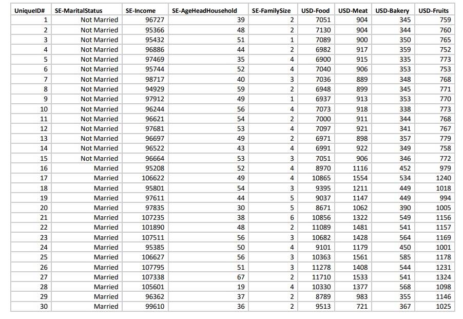 Solved Variables Selected: Table 1: Variables Selected for | Chegg.com