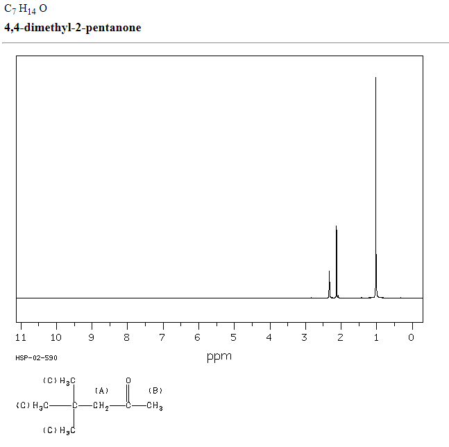 Solved H20 Insoluble Beilstein Test H2SO4 Soluble Ignition