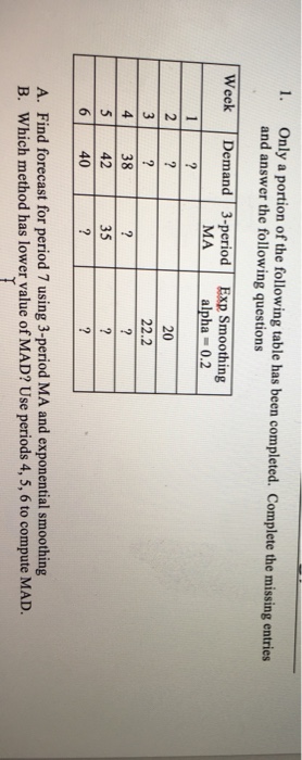 Solved Only a portion of the following table has been | Chegg.com