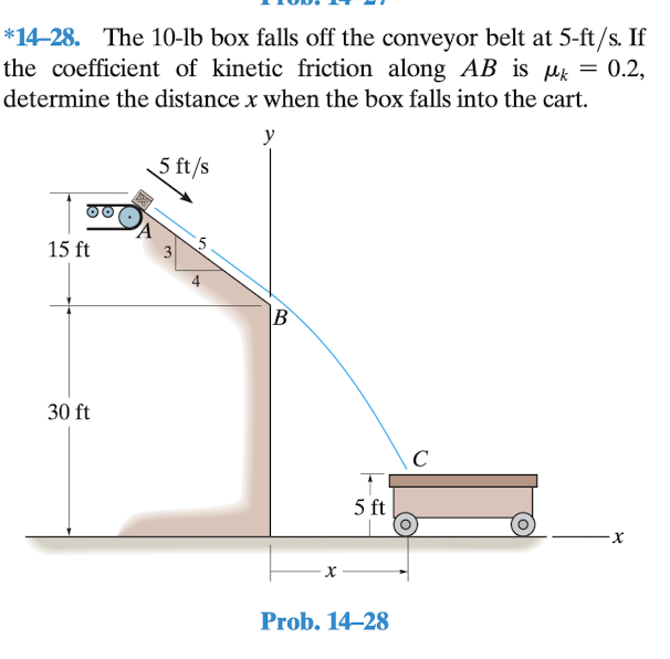 *14-28. The 10-lb box falls off the conveyor belt at 5-ft/s. If the coefficient of kinetic friction along \( A B \) is \( \mu