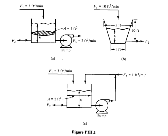 Solved III.33 Consider the three storage tanks in Figure | Chegg.com