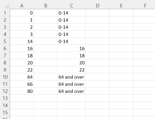 Solved Write A Formula In Column To Do The Following:all 