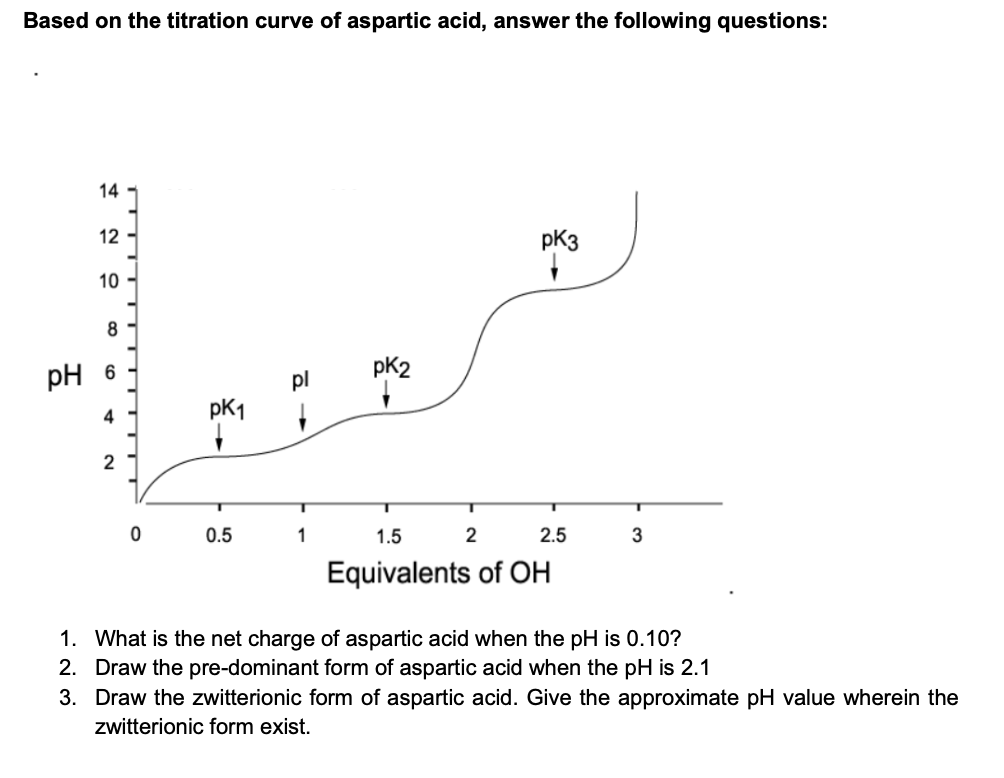 Solved Based on the titration curve of aspartic acid, answer