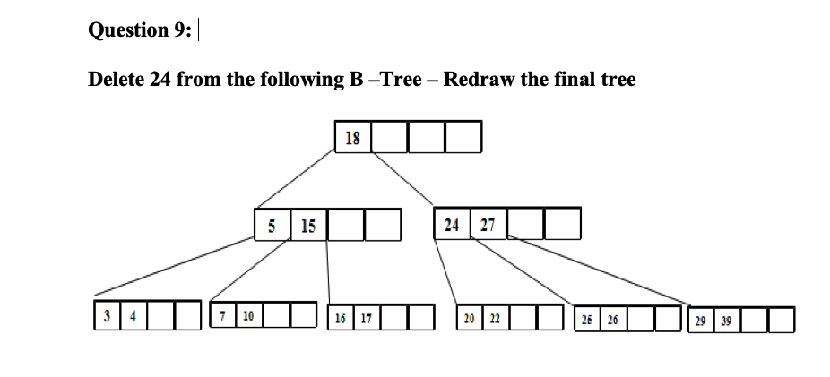 Solved Question 9: Delete 24 from the following B -Tree – | Chegg.com