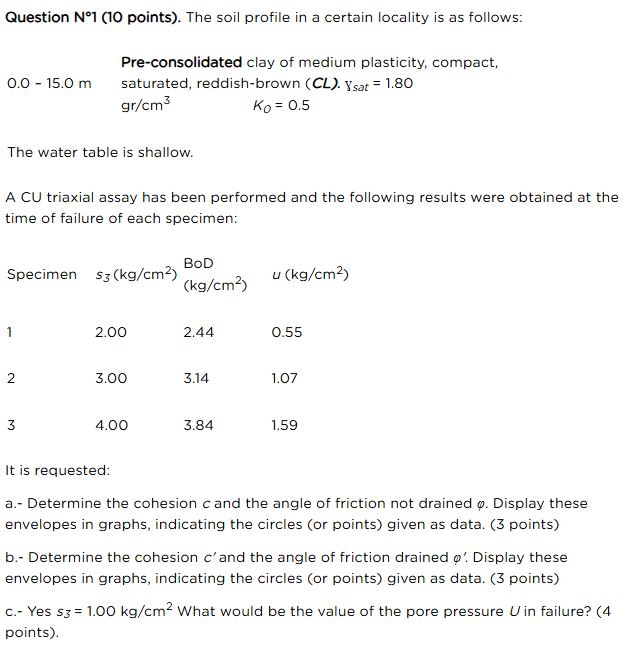 Solved a.- ﻿Determine the cohesion c ﻿and the angle of | Chegg.com