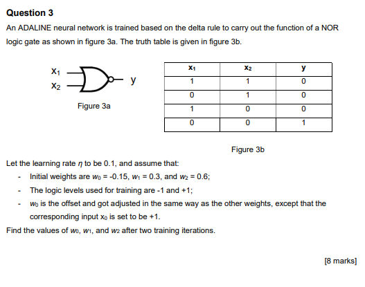 Adaline Algorithm With Solved Example – XHYY