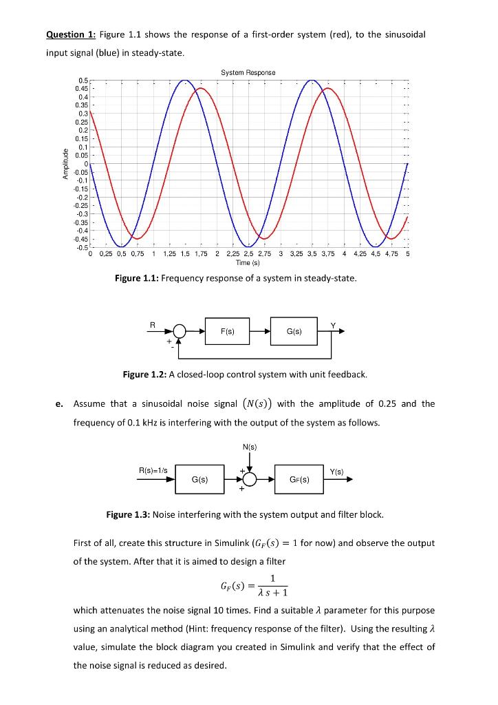 Question 1: Figure 1.1 shows the response of a | Chegg.com