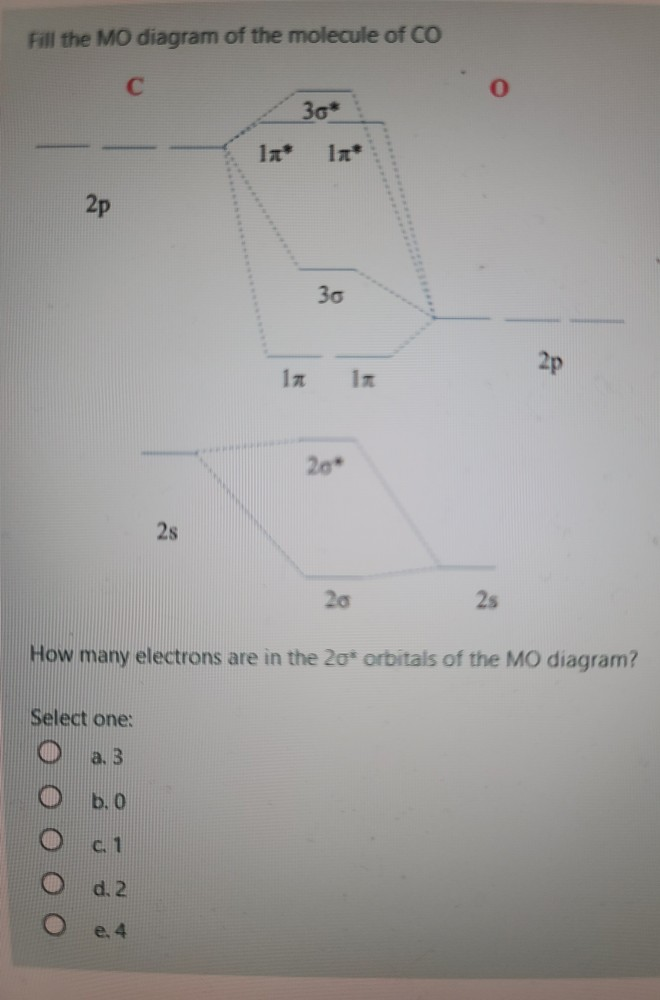 Solved Fill the MO diagram of the molecule of CO 36° 11* | Chegg.com