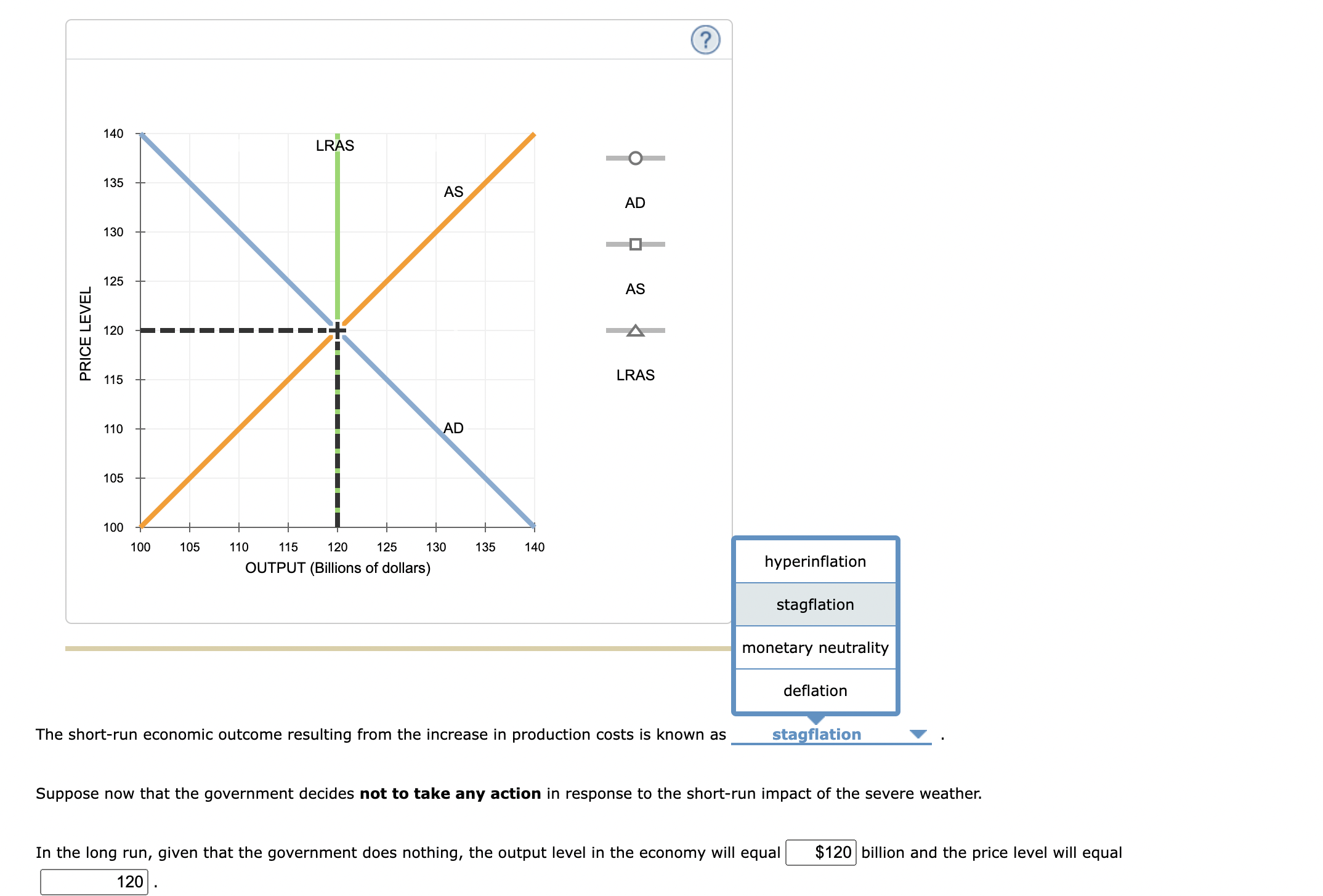 Solved 9. Economic fluctuations II The following graph shows | Chegg.com