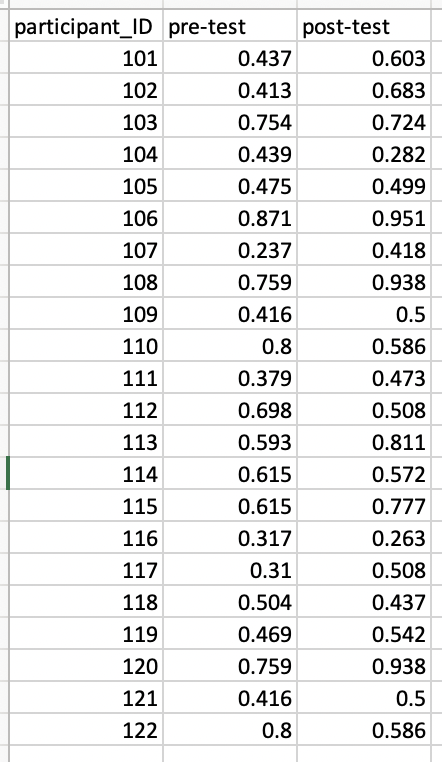 Solved Mehr et al. (2016) sought to explore the | Chegg.com