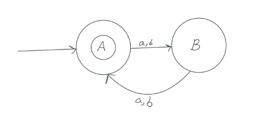 Solved Write a formal definition of DFA based on | Chegg.com