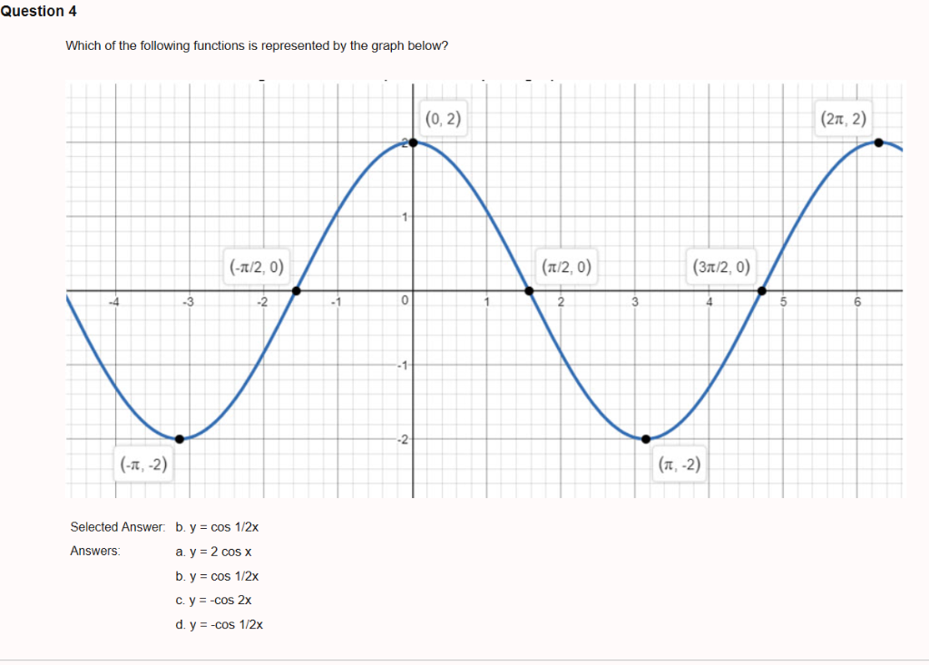 Функция follow. Функция follow. Сколько параметров в функции и. Как определить нули функции на графике. Число молекул альфа.