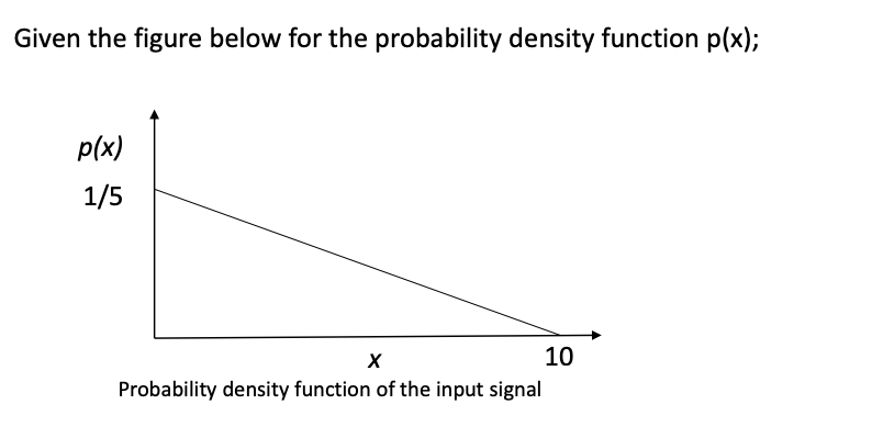 Solved Given the figure below for the probability density | Chegg.com