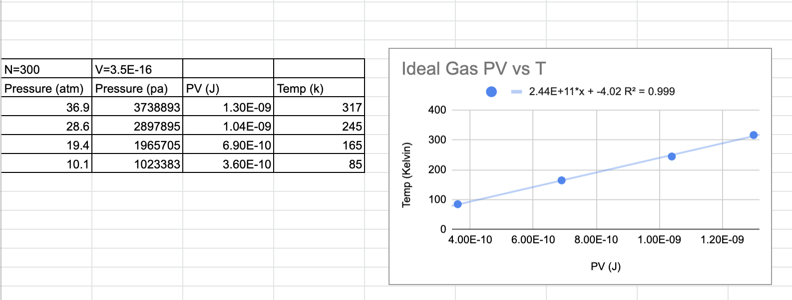 Solved Eq 7 2 Pv Nkt T Is The Temperature Of The Ga Chegg Com