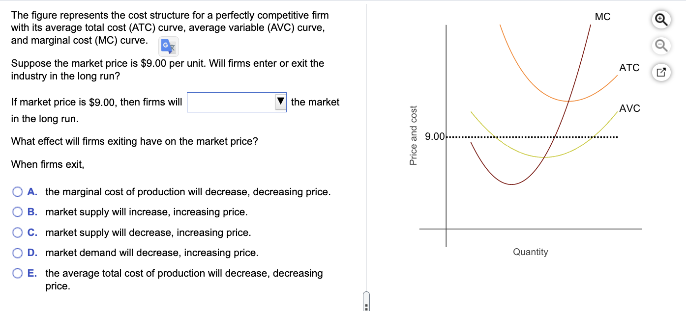 Solved The figure represents the cost structure for a