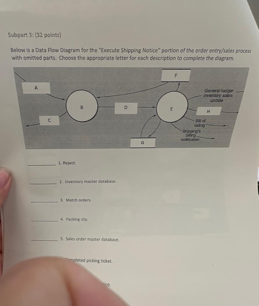 Solved Subpart 3: (32 points) Below is a Data Flow Diagram | Chegg.com