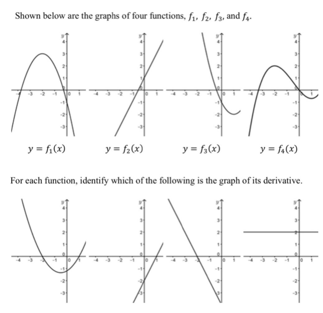 Solved Shown below are the graphs of four functions, f1, f2, | Chegg.com