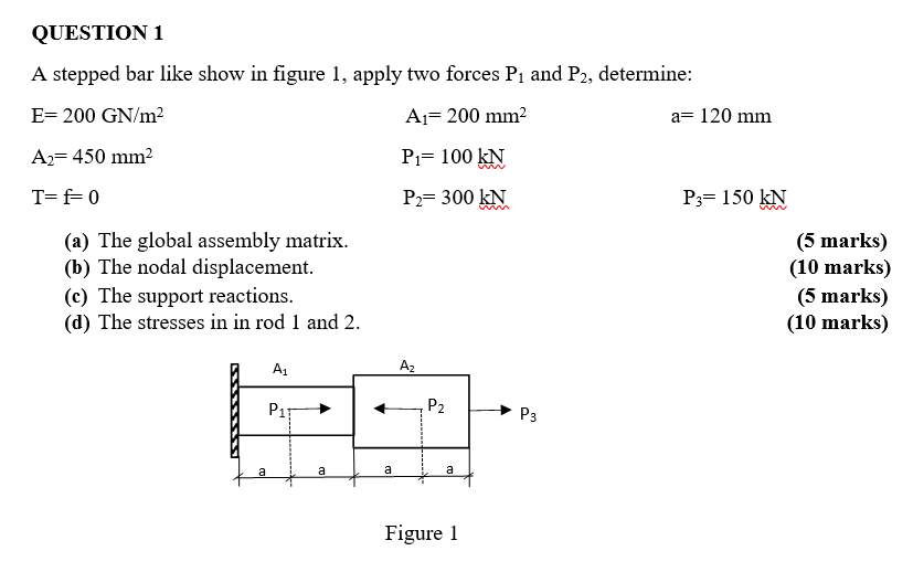 Solved QUESTION 1 A Stepped Bar Like Show In Figure 1, Apply | Chegg.com