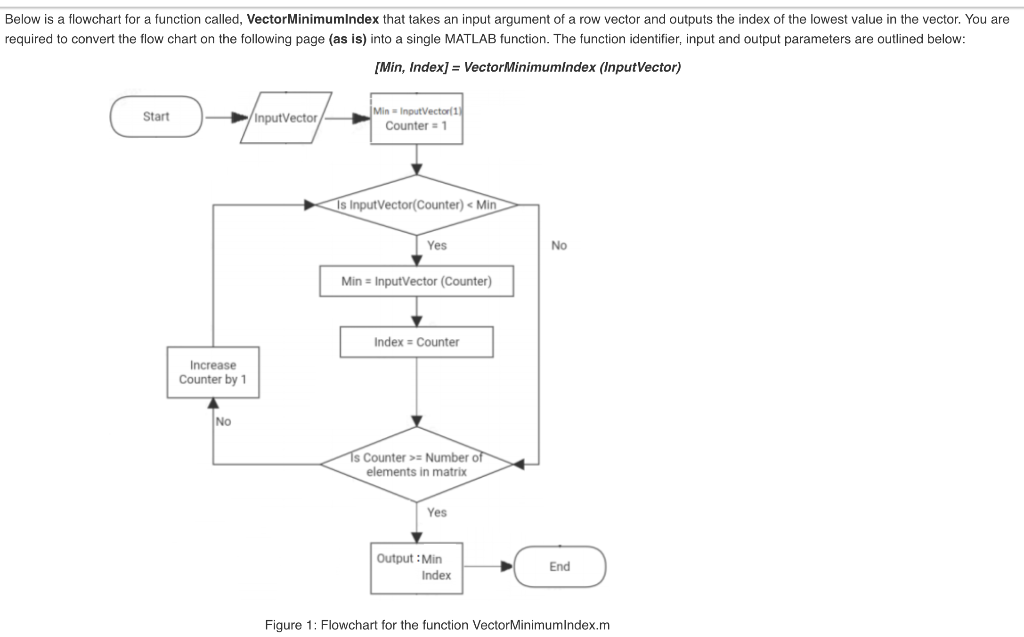 Solved Below is a flowchart for a function called Vector Chegg