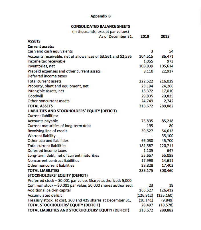 Solved Appendix A CONSOLIDATED INCOME STATEMENTS (in | Chegg.com