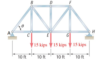 Solved Determine the force in members BD, BE, and CE using | Chegg.com