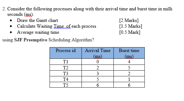 Solved 2. Consider the following processes along with their | Chegg.com