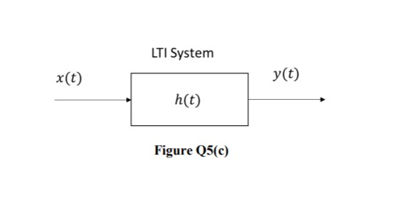 Solved Q5 (a) Given a signal x(t) = 2 cos(2nt)u(t). Find the | Chegg.com