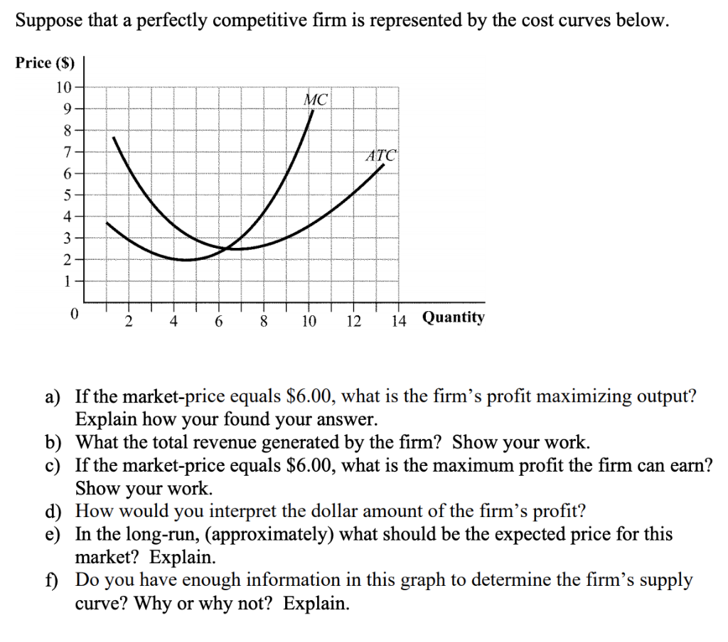 Solved Suppose that a perfectly competitive firm is | Chegg.com