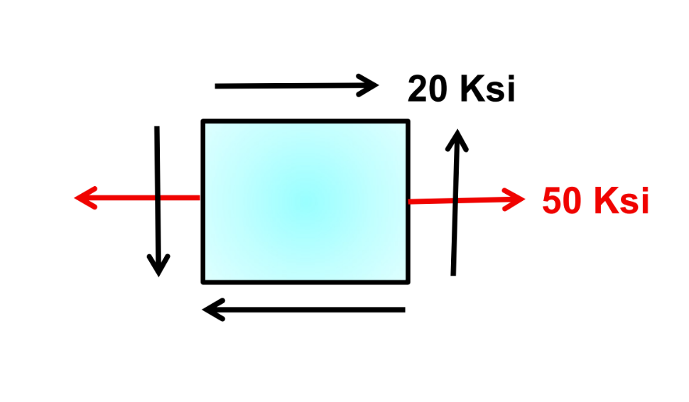 A ductile material has the properties Syt = 50 kpsi | Chegg.com