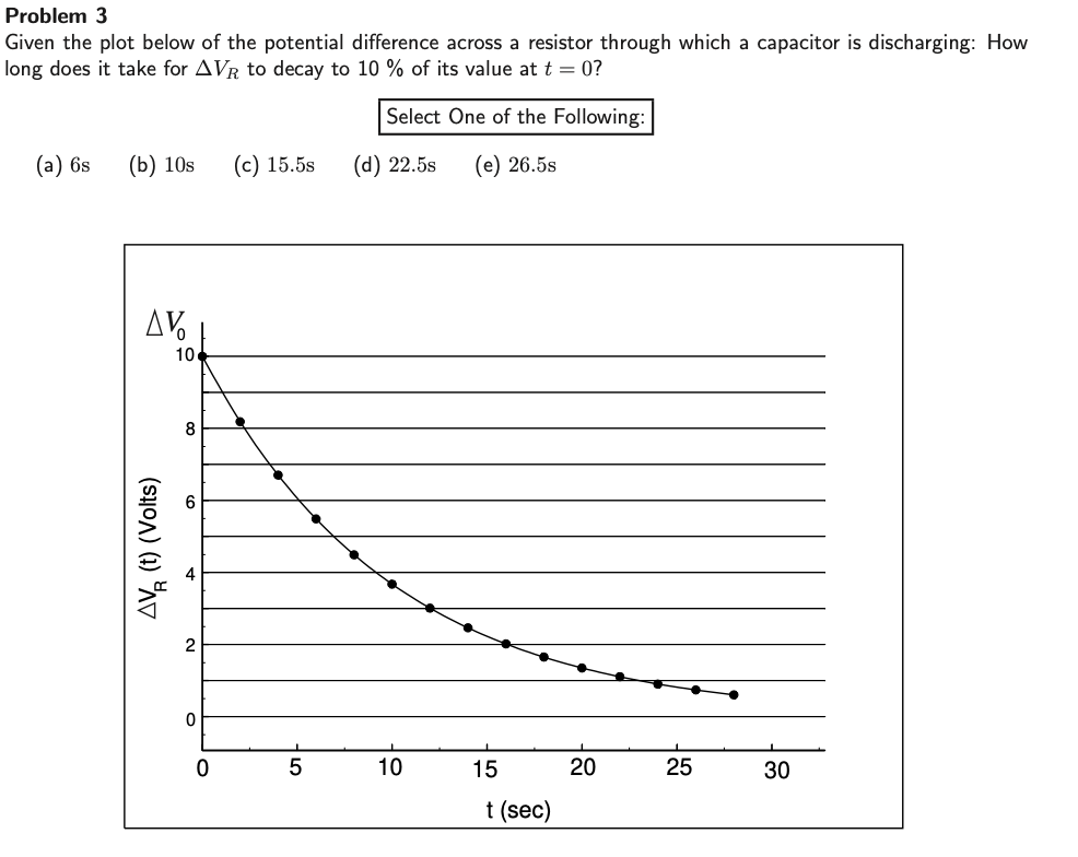 Solved Problem 3 Given the plot below of the potential | Chegg.com