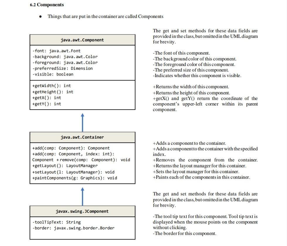 Solved JContainer, JComponents, and Layout Managers Learning | Chegg.com