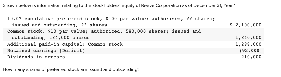 Solved 10.0% cumulative preferred stock, $100 par value; | Chegg.com