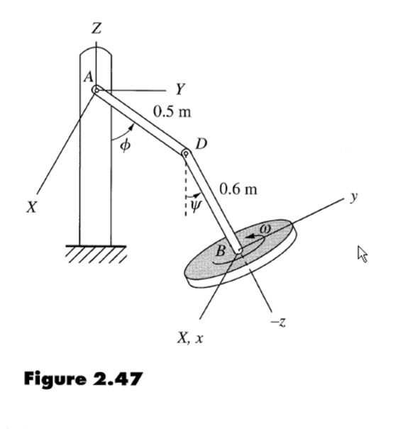 A robotic sander shown in Fig. 2.47 has a sanding | Chegg.com