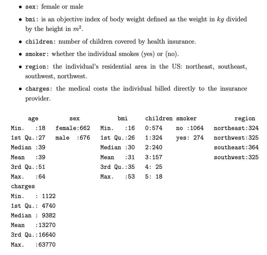 sex: female or male • bmi: is an objective index of | Chegg.com