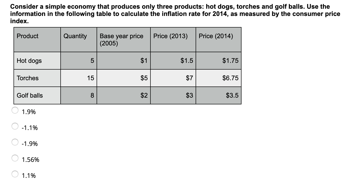 Consider The Following Simple Economy That Produces Only Three Goods