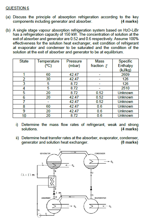 Solved QUESTION 6 (a) Discuss The Principle Of Absorption | Chegg.com