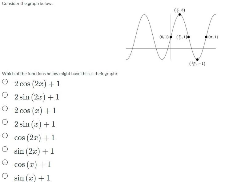 Solved Consider the graph below: (7,3) AAA (0,1) (1,1) (3*, | Chegg.com