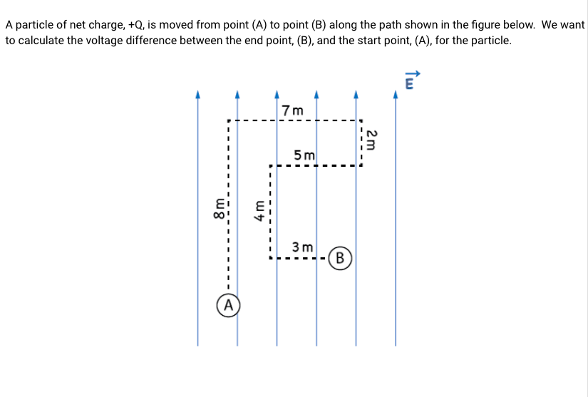 Solved Part b Assume the electric field has a magnitude of | Chegg.com