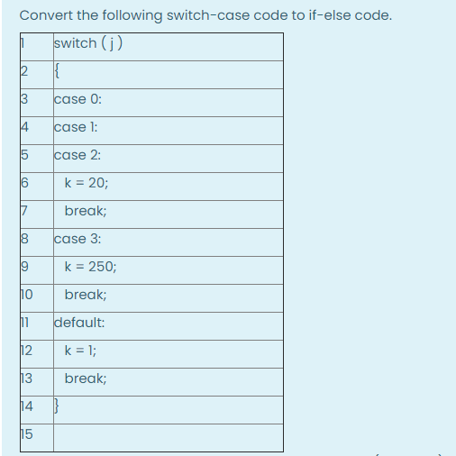 Solved Convert the following switch-case code to if-else | Chegg.com