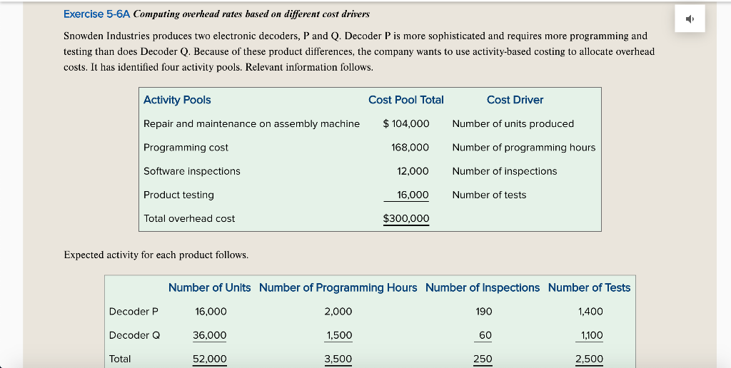 Solved: Required 5-6: Use Excel Worksheet To A. Compute Th... | Chegg.com