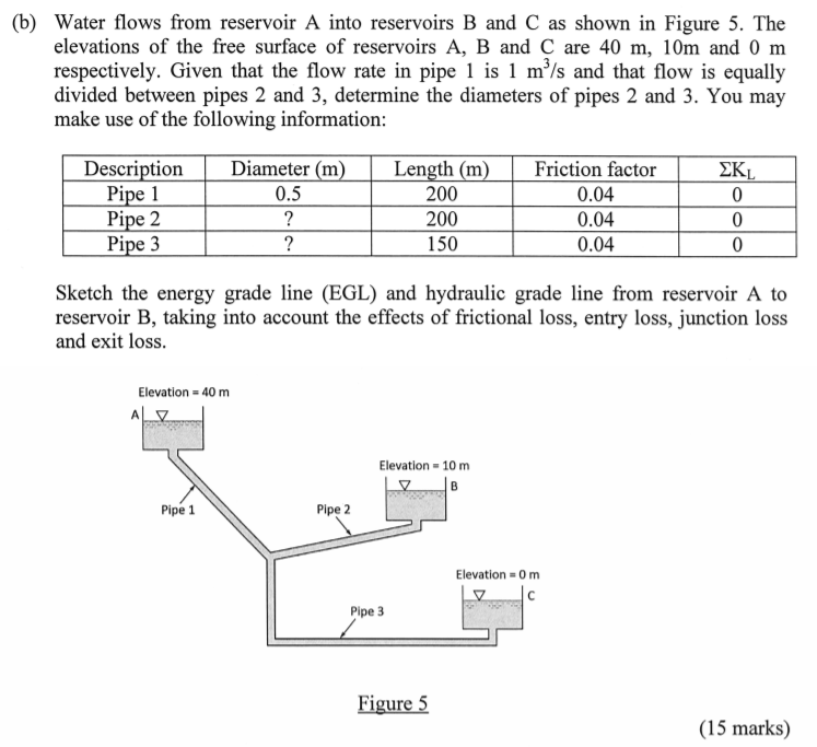 B Water Flows From Reservoir A Into Reservoirs B Chegg Com