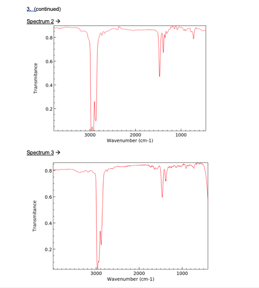 Solved 3. Match each of the following three IR spectra with | Chegg.com