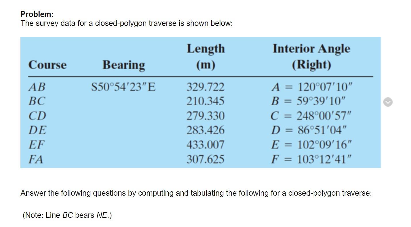 Problem:
The survey data for a closed-polygon traverse is shown below:
Answer the following questions by computing and tabula