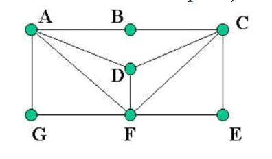 Solved 1. Draw a graph with exactly 6 vertices and exactly | Chegg.com