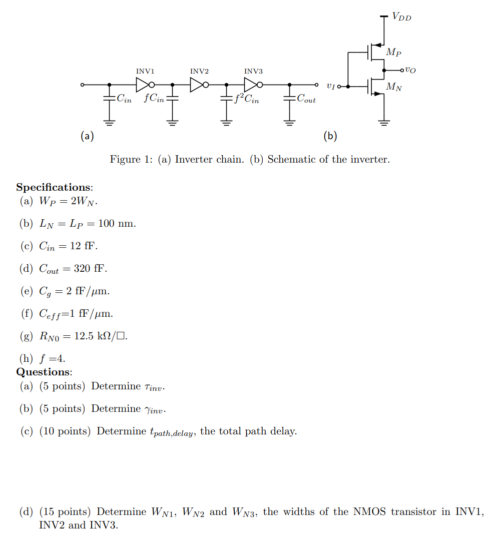 Solved VOD MP INV1 INV2 INV3 VO υιο རིམ་པ་ལ་ F MN -Cin fCin Chegg